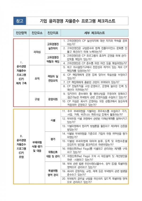 2025년 민간기업 윤리경영 자율준수 프로그램(CP) 운영 지원 신청 안내문_페이지_2.jpg
