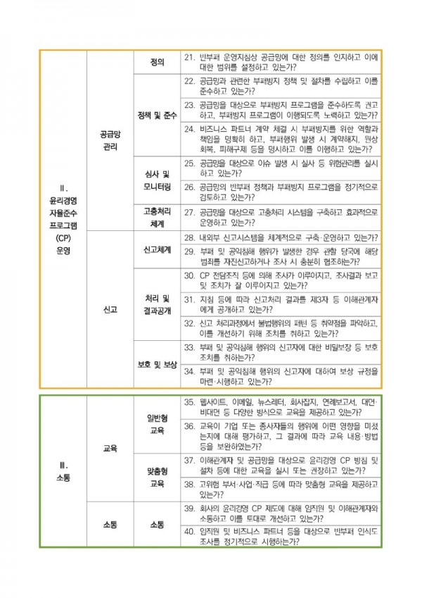 2025년 민간기업 윤리경영 자율준수 프로그램(CP) 운영 지원 신청 안내문_페이지_3.jpg